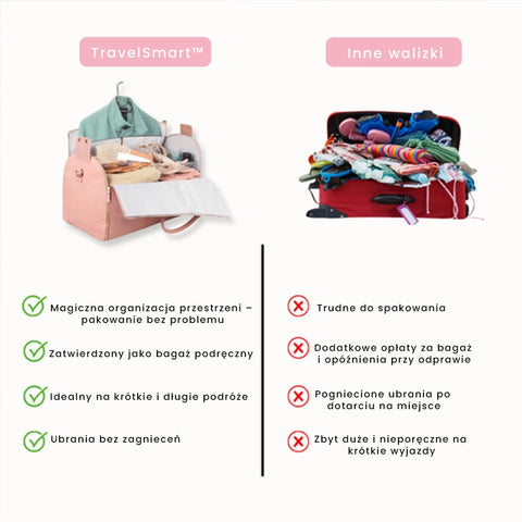 TravelSmart™ - The roomiest carry-on bag